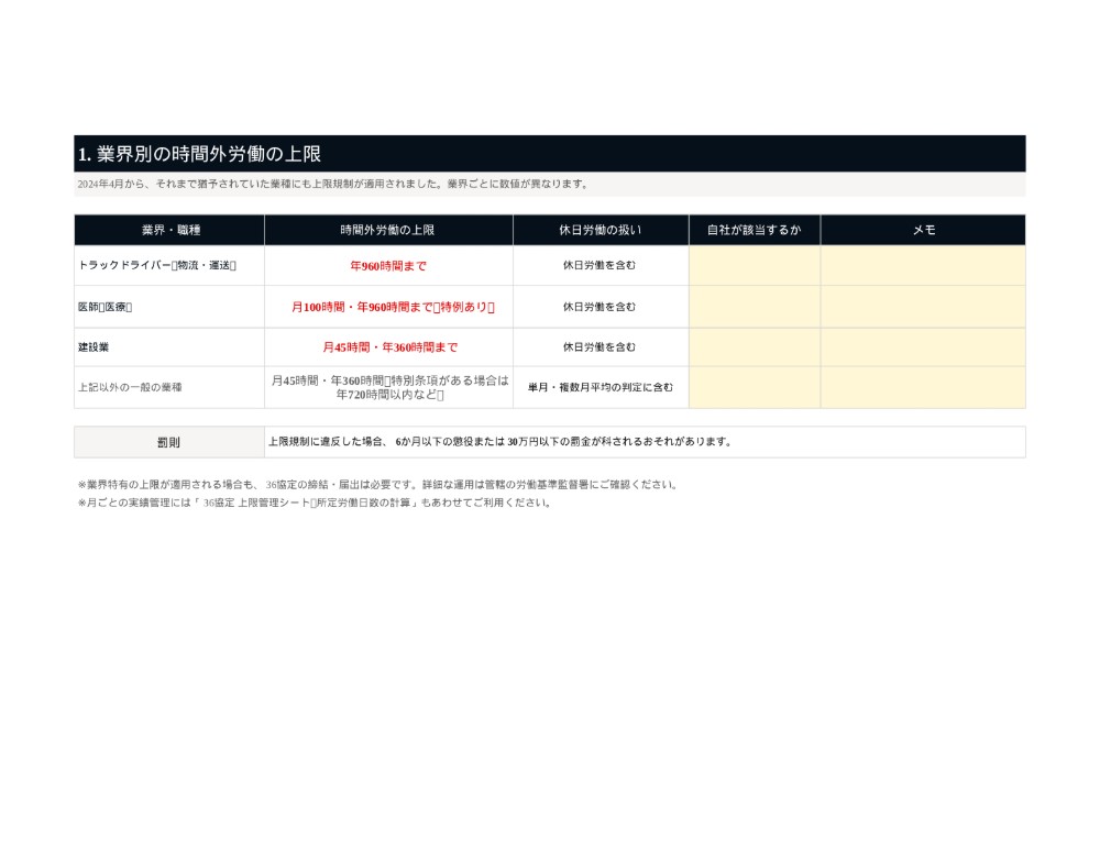 2024年問題 業界別 上限規制対応キット