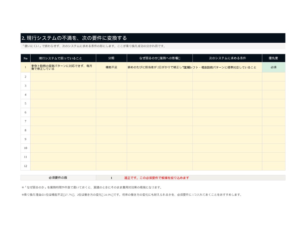 勤怠管理システム 乗り換え・移行計画キット