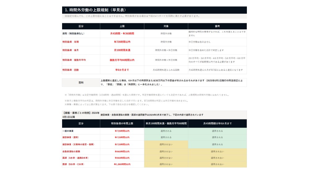 36協定上限管理シート