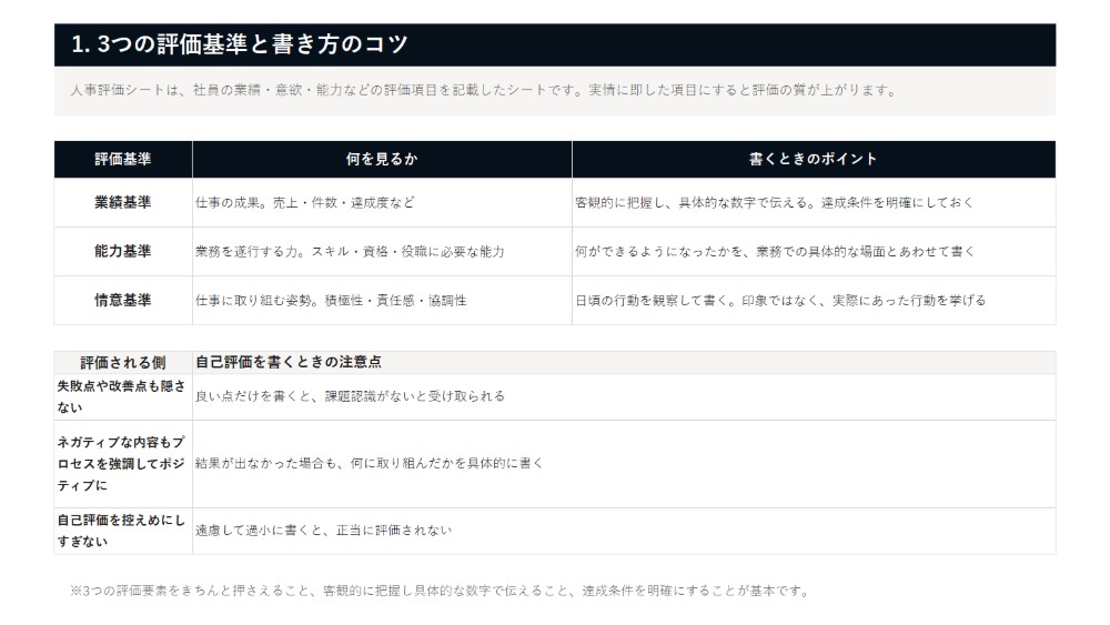 人事評価シート 書き方ガイド（職種別テンプレあり）