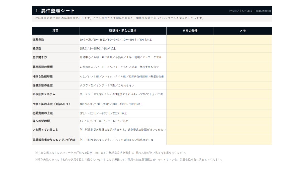 勤怠管理システム選定キット＋打刻方法診断