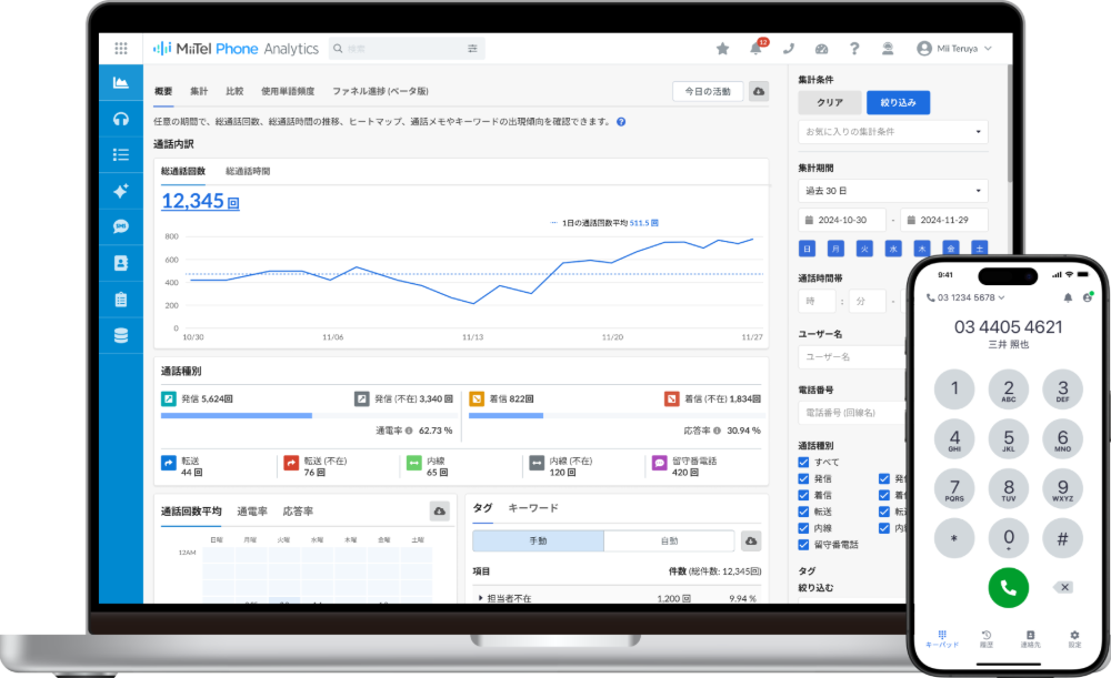MiiTelのダッシュボード画面