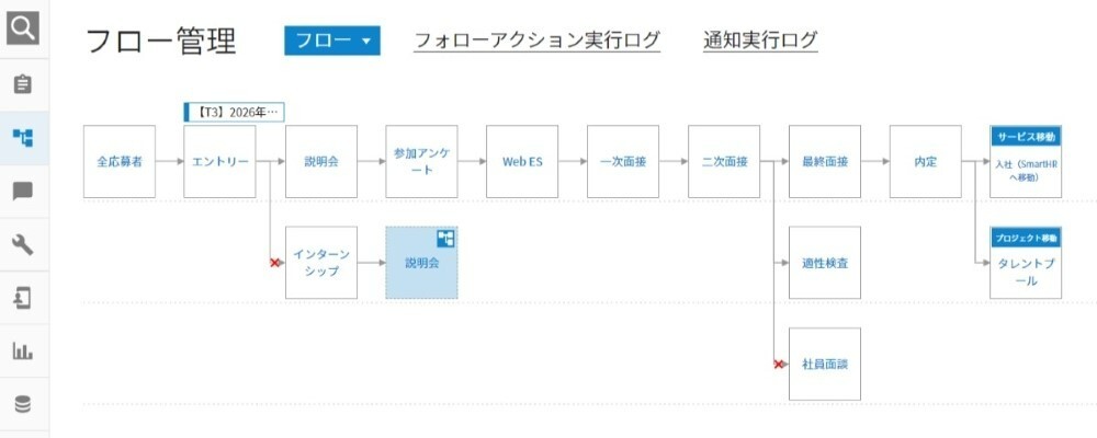 複雑な採用業務をフロー図で可視化！