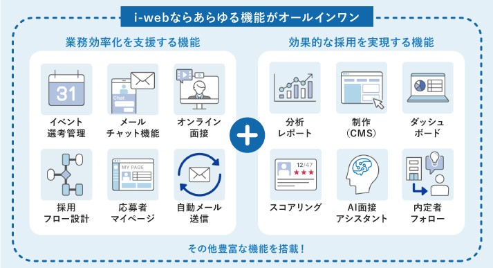 企業と応募者をつなぐ、採用活動のプラットホーム