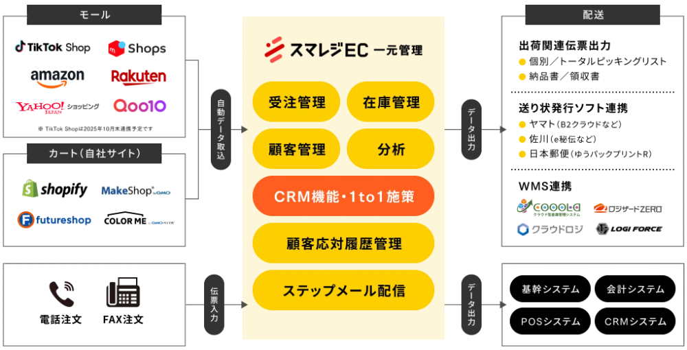 顧客管理画面（PC）