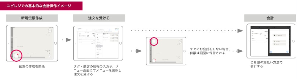 高機能でありながら直感的な操作が可能