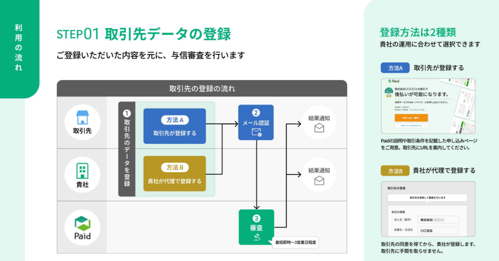 ①登録した取引先の与信審査