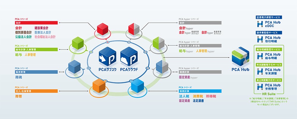 PCA製品シリーズ