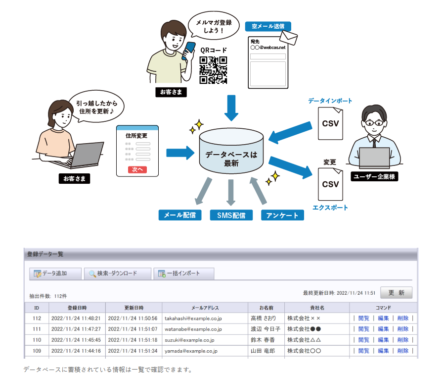 WEBCAS suiteでできること
