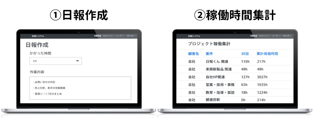 シンプルな画面と操作で迷わない！