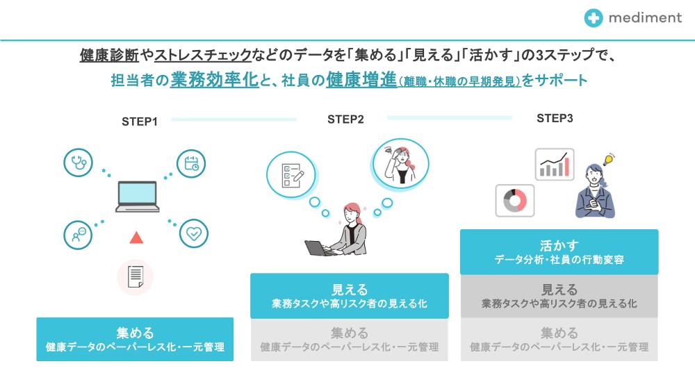 業務効率化と、健康増進をサポートします！