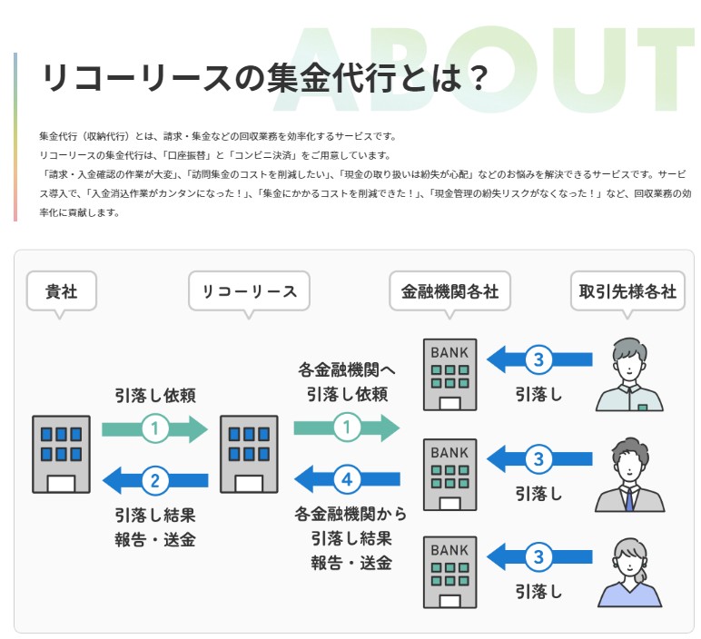 「口座振替」と「コンビニ決済」をご用意！