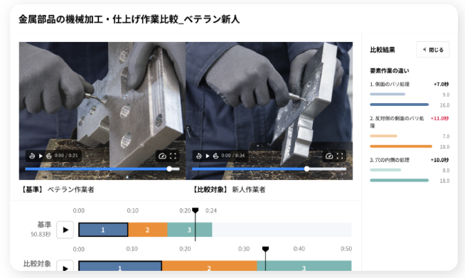 作業分析で作業のムダやばらつきを可視化！