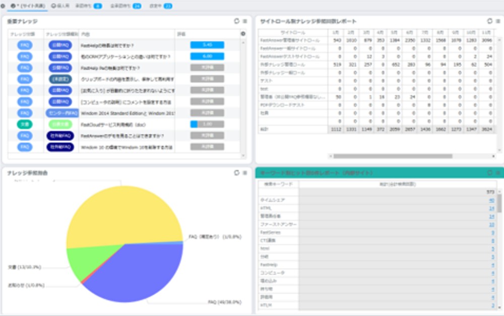 多角的に分析できる充実の分析機能！