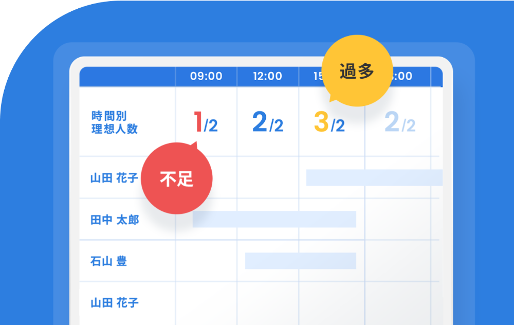毎月のシフト回収・確定・共有を効率化！