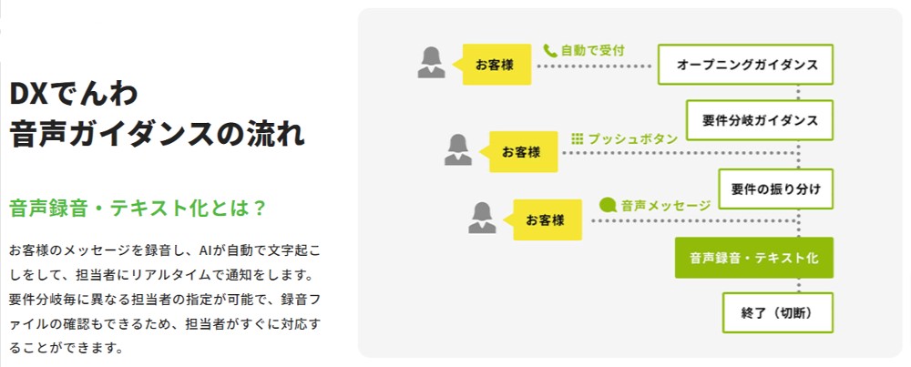 フロー設定は誰でも簡単3STEPで完了！