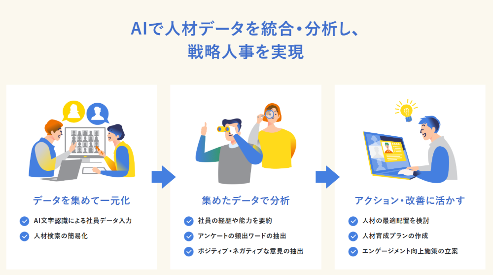 AI活用での人材データを統合・分析も可能