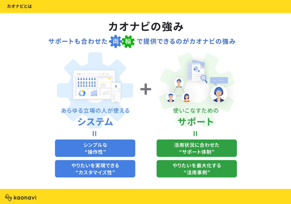 使いやすさと充実したサポートが特徴