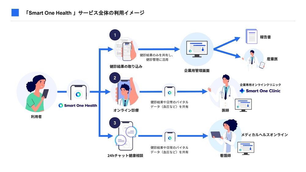 スマホで始める、組織の健康革命