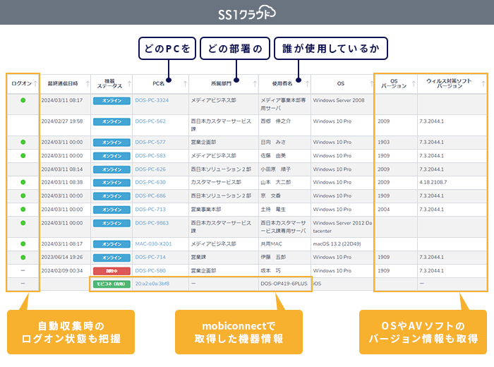 【SS1クラウド】シンプルな構成で直感的に操作できる