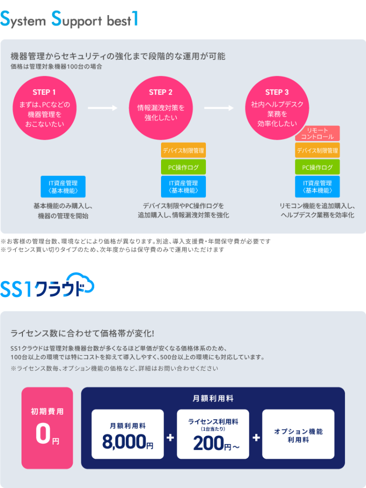 必要な機能を選んで導入可能！