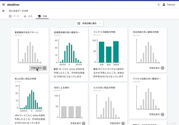 高度な統計手法に基づき 信頼できる仮説を提示