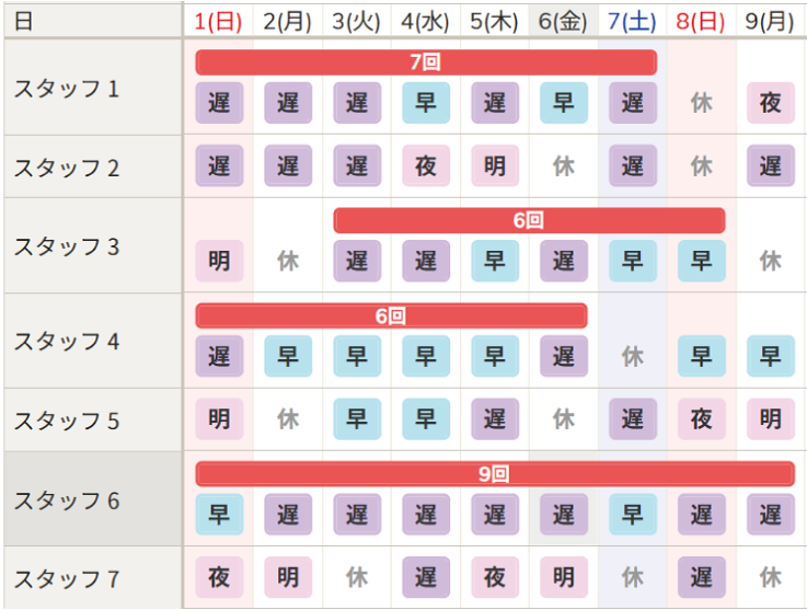 過不足や連勤制限を表示するプレビュー機能