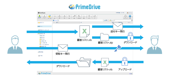 PrimeDriveのトップ画面（PC）