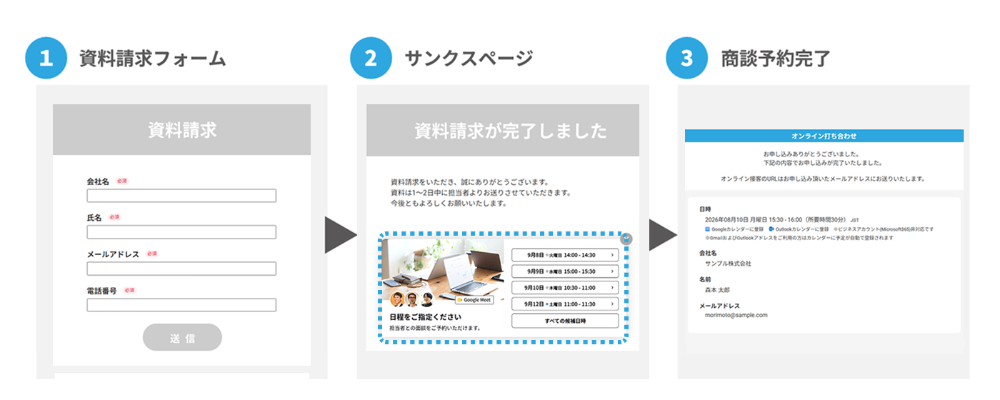 資料請求直後、その場で1クリック商談化