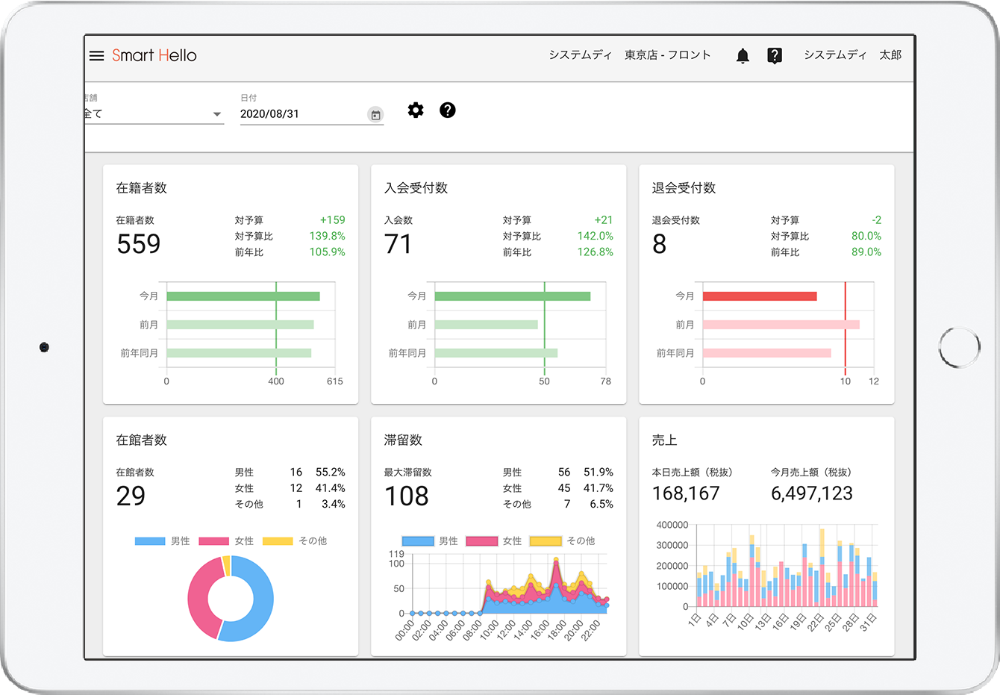 店舗の状況を簡単に視覚化