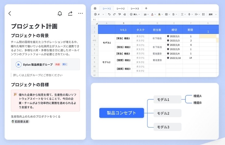 タスクをまとめ、共同作業しながら進捗管理ができる！