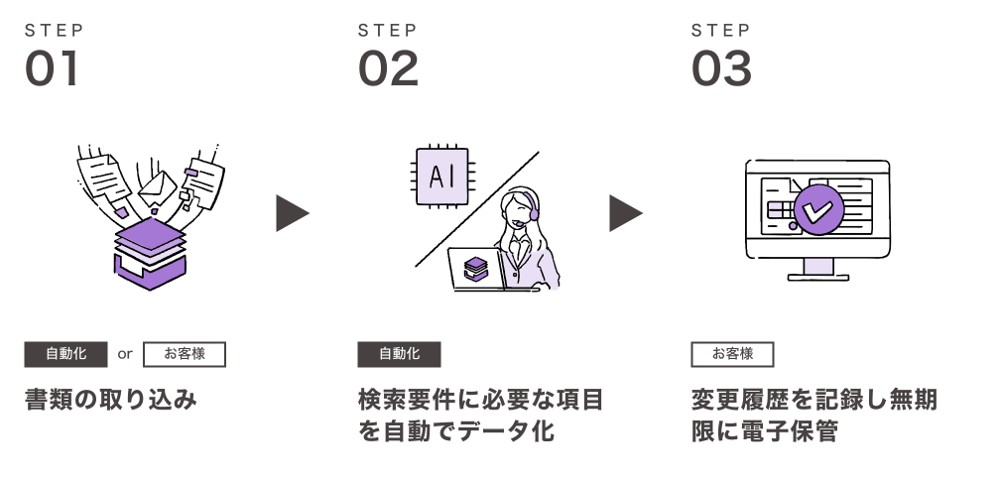 ご利用の流れ