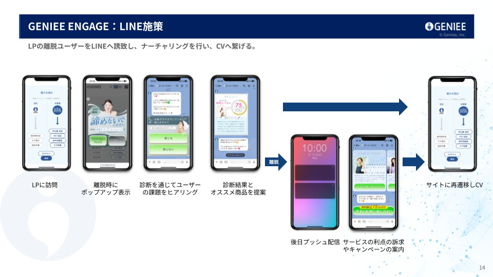 GENIEEENGAGEのLINE施策です。