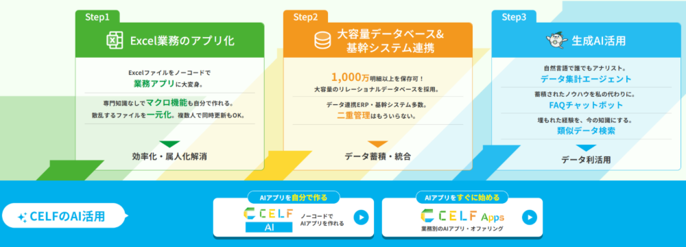 3つの特徴で社内業務を支える