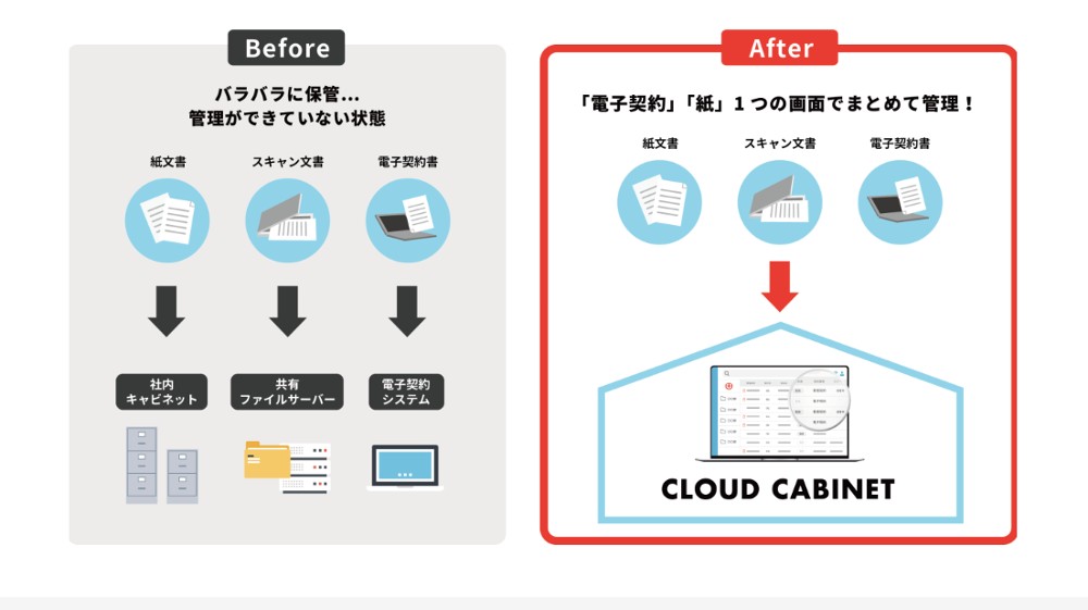 サービスの概要