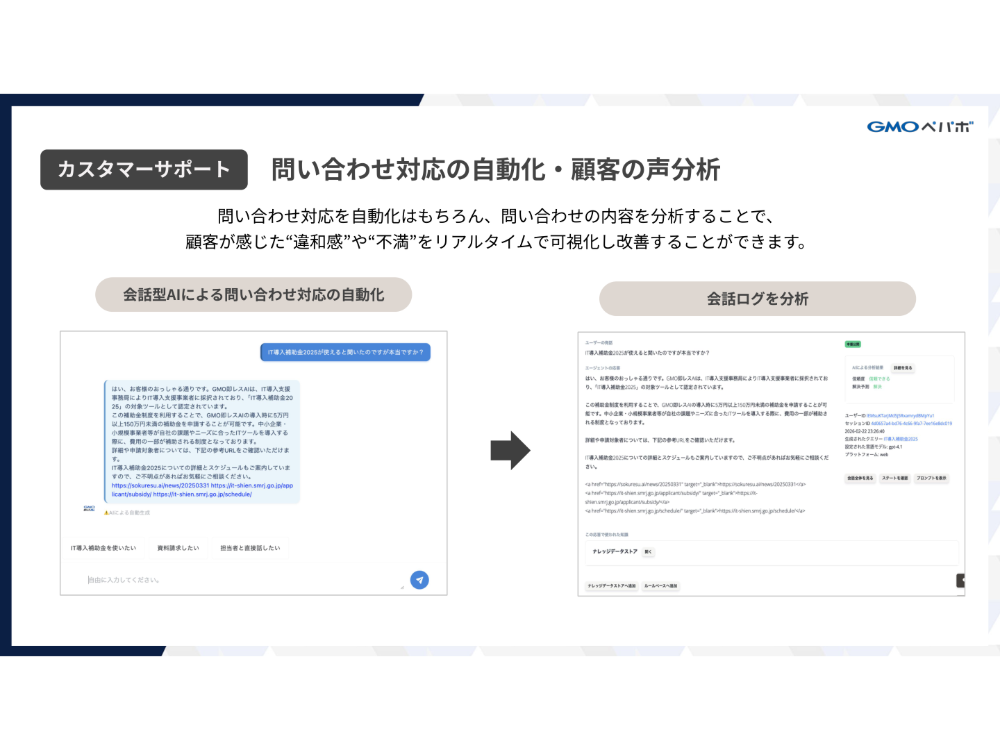 顧客対応の自動化＋VOCの分析が可能