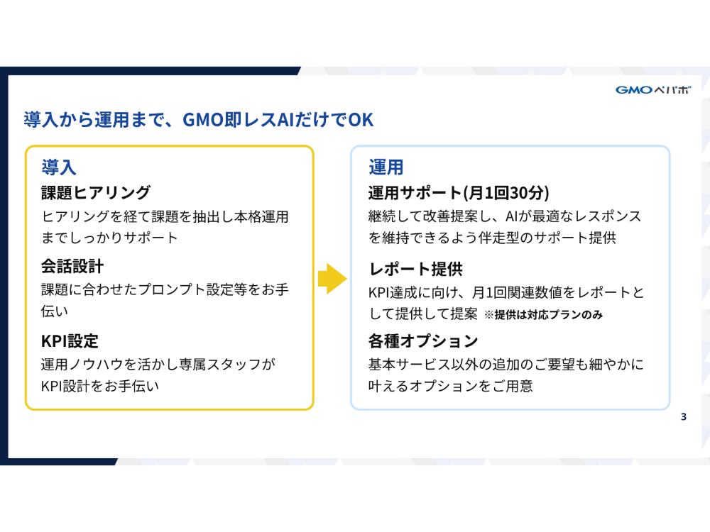 導入〜運用まで伴走サポートを提供します