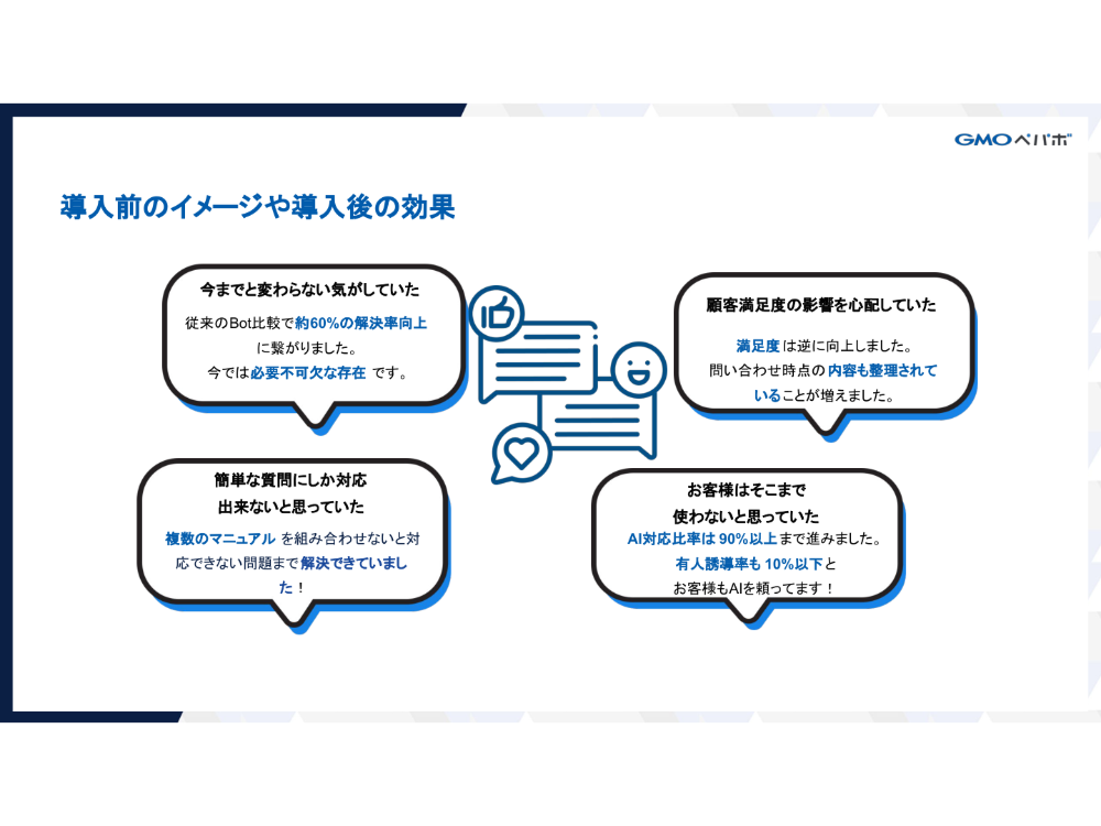 高い問い合わせ解決率の実績を有しています