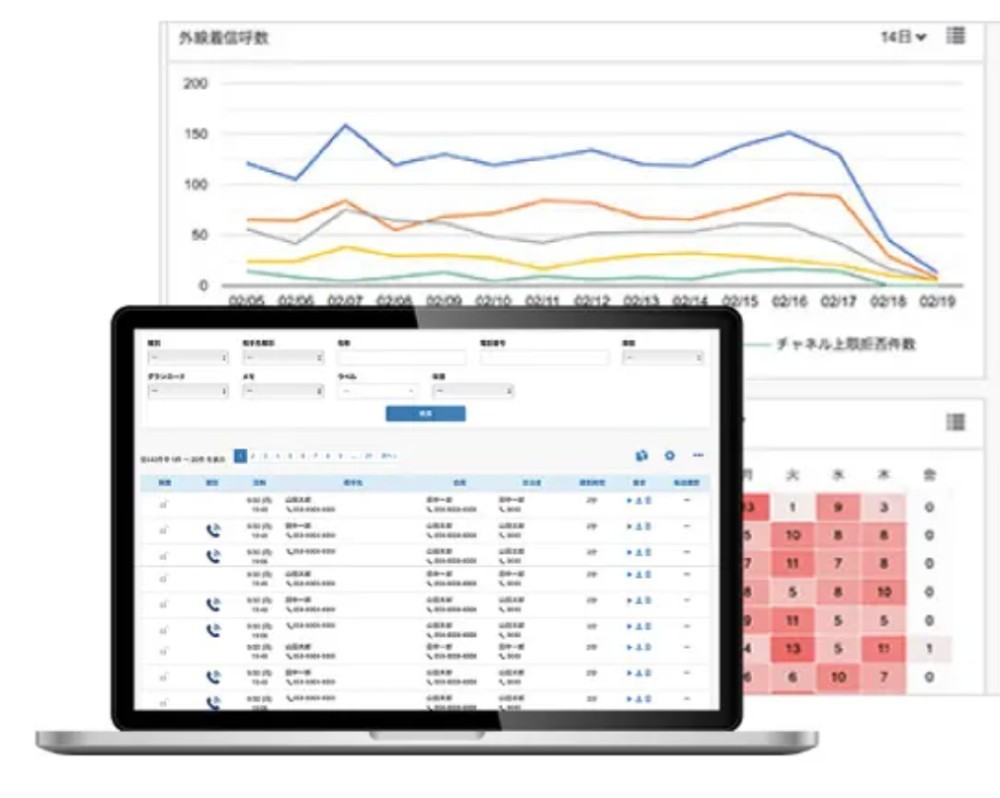 電話内容をダッシュボードで見える化！