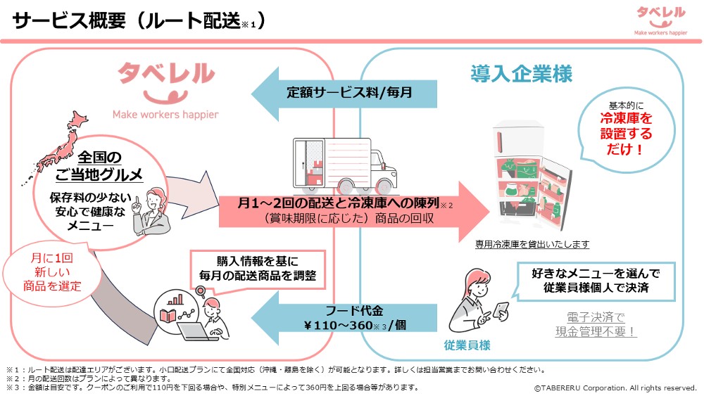 ご当地グルメがオフィスで手軽にタベレル！