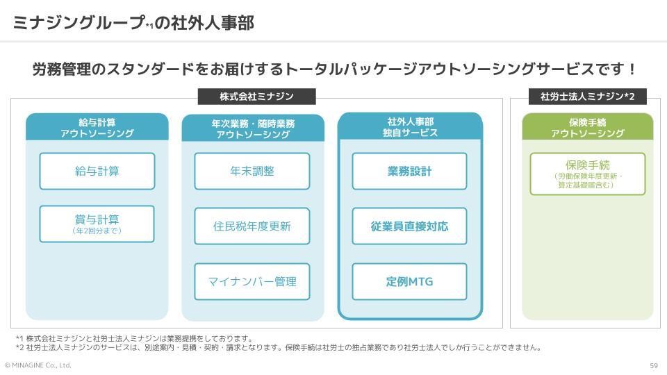 ミナジン給与計算アウトソーシングのサービス範囲