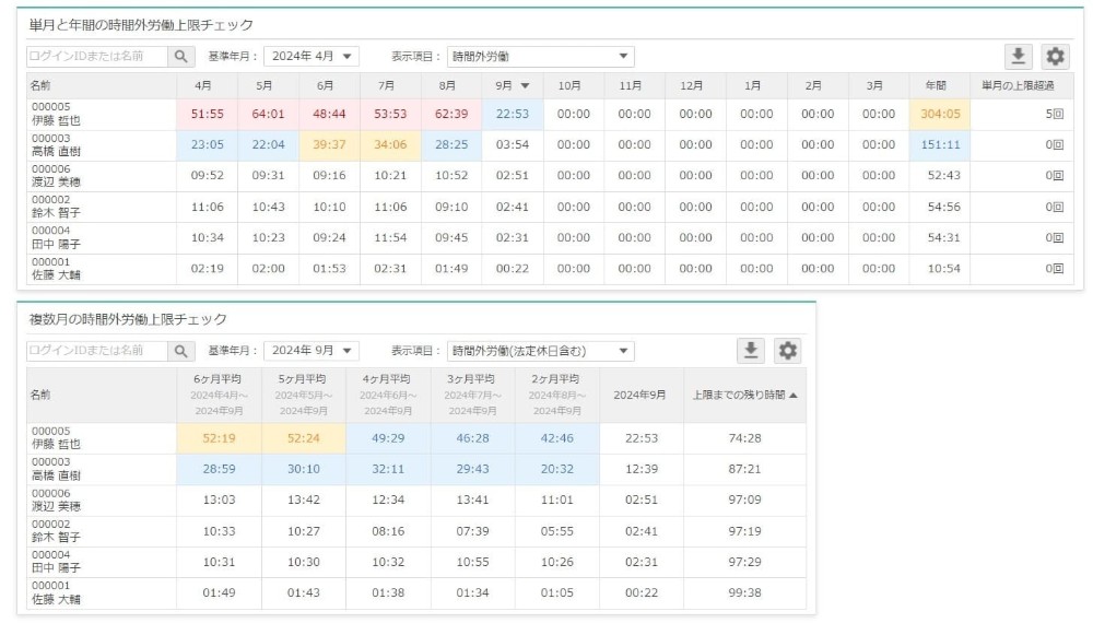36協定の時間外アラート