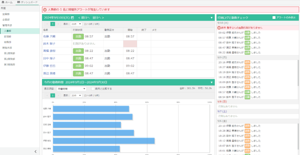 ダッシュボードで状況をリアルタイム把握