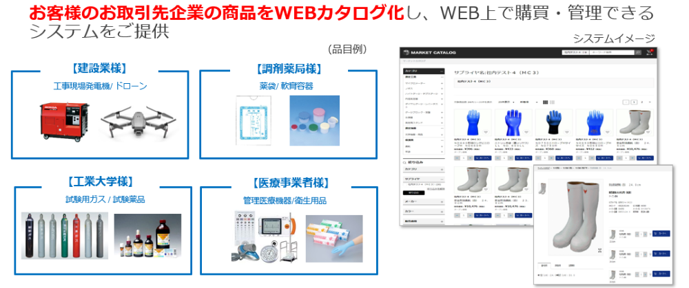既存取引先をWEBカタログ化できます。