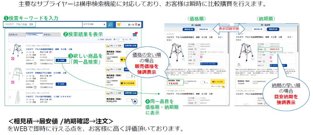 主要サプライヤー商品の比較ができます。