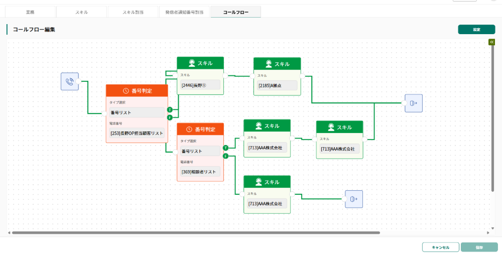 誰でも簡単に設定できるコールフロー