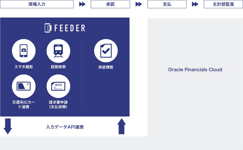 https://info.fder.jp/feederplus/