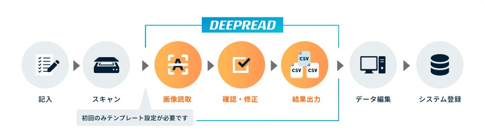 DEEP READ概要