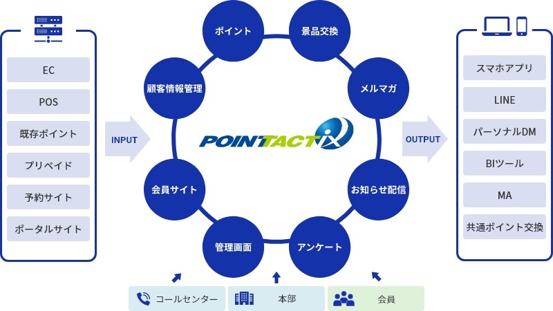 POINT TACTiXの概要