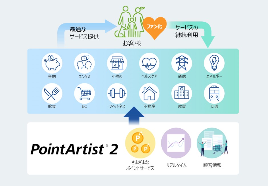 PointArtistの概要